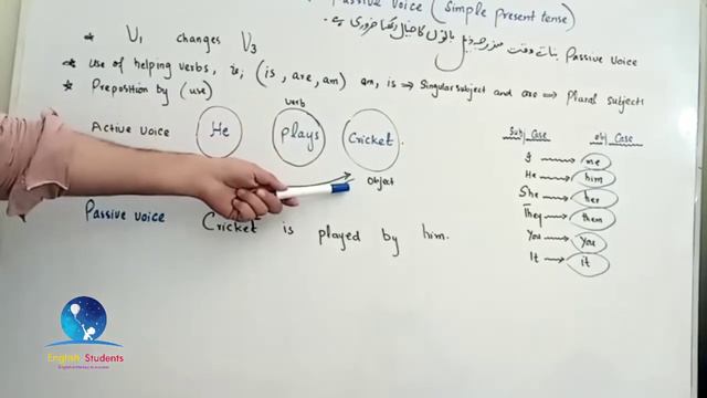 Video#1 | Simple present tense (passive voice ) | series of passive and active voice смотреть онлайн