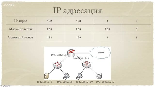 Основы компьютерных сетей. Диагностика и устранение основных проблем [GeekBrains] смотреть онлайн