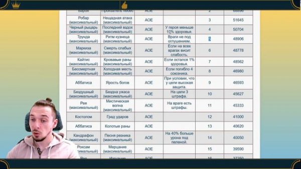 🔝ТОП🔝 всех героев Raid: Shadow Legends - Сводный рейтинг всех рарок, эпиков и легендарных героев.