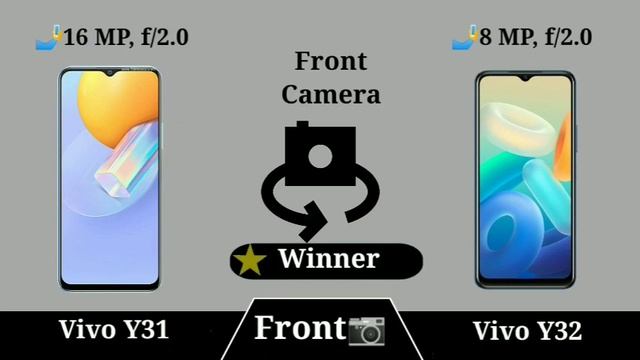 Vivo Y31 vs Vivo Y32 смотреть онлайн