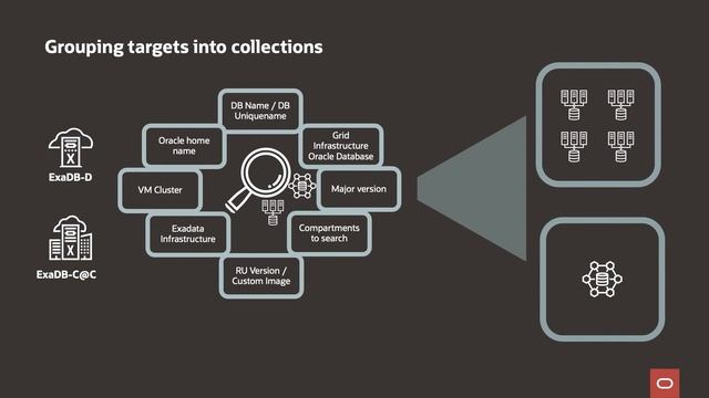Exadata Fleet Update Overview смотреть онлайн
