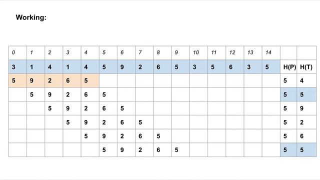 Rabin-Karp String Matching Algorithm смотреть онлайн