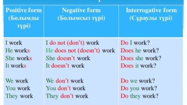 Times of my day. Grade 3. смотреть онлайн