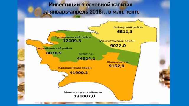 Об инвестициях в основной капитал в Мангистауской области за январь-апрель 2018г. смотреть онлайн