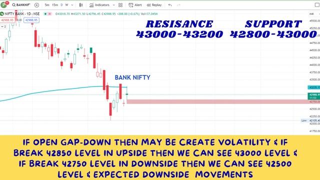 Market-Analysis-Friday-#subhofinserv : The Best Jackpot Stocks : Easy : Video смотреть онлайн