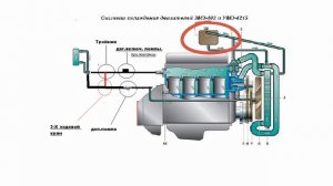 Система охлаждения ЗМЗ 402(доработка!)