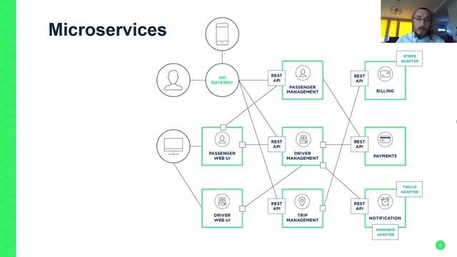 Gdzie się sprawdza Kubernetes - Webinar Cloudical Polska & SUSE 05.05.2020 смотреть онлайн