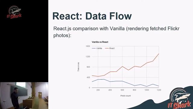 #22. React.js Introduction [IT Shark School 2018] смотреть онлайн