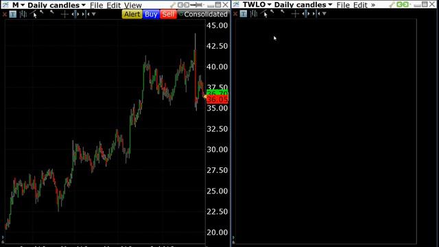 8/28/2018 Tom McEntee Tom took us through recent trades in X,M,TWLO. смотреть онлайн