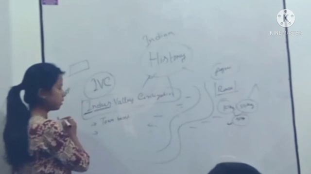 APSC-INDIAN HISTORY Indus Valley Civilization Upsc studies . Check description. смотреть онлайн