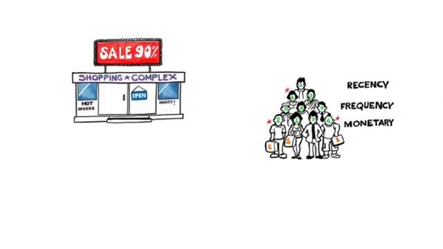 RFM analysis for customer segmentation and loyalty marketing смотреть онлайн