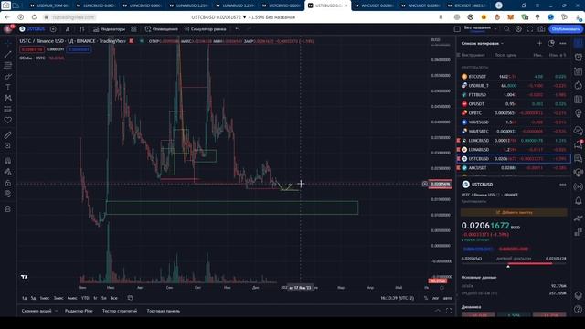 Terra Luna Сlassic (Терра Луна Классик) - VSA обзор цены и прогноз по LUNC, LUNA 2.0, USTC, ANC смотреть онлайн