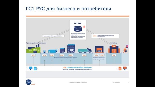 Маркировка. Введение смотреть онлайн