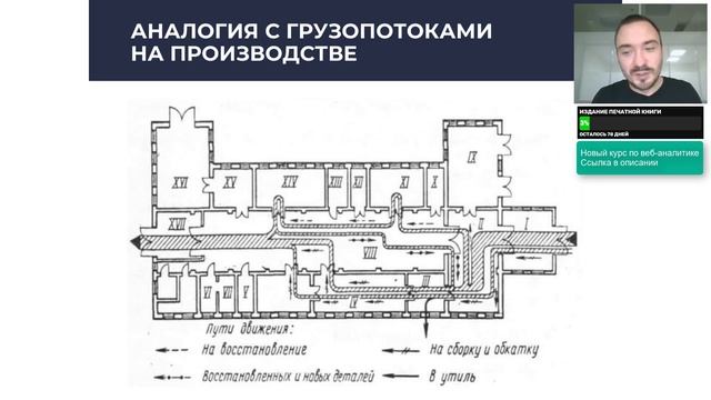 Лекция №3. Настройка счетчиков и определение KPI (2019) смотреть онлайн