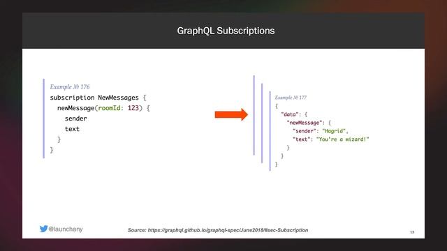 Event-Based API Patterns and Practices with LaunchAny смотреть онлайн