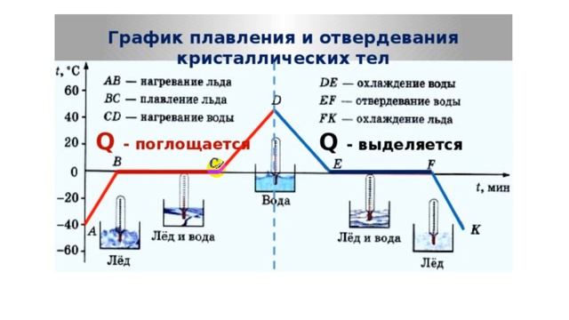 Твердые тела. Фазовые переходы. смотреть онлайн
