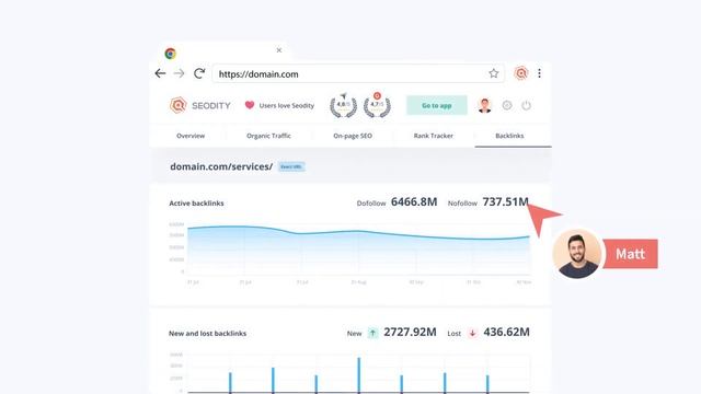 Seodity SEO Assistant: Chrome Extension смотреть онлайн