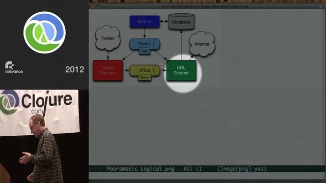 Clojure Conj 2012 - Repl Based Development Immutant смотреть онлайн