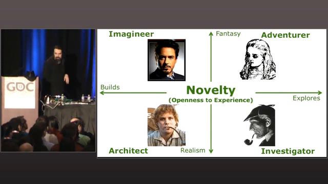 Applying the 5 Domains of Play: Acting Like Players смотреть онлайн