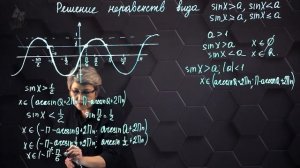 44-Решение тригонометрических неравенств. 10 класс.