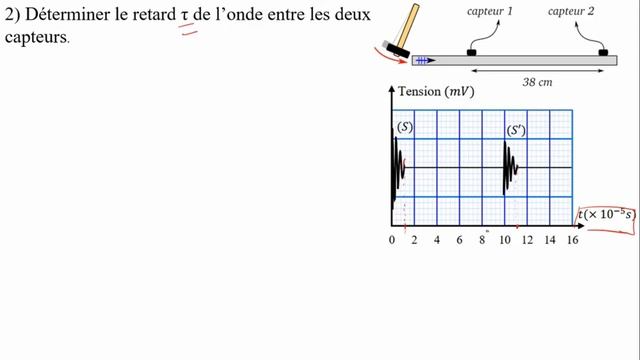 Devoir surveillé N°1 + Correction - part 1 - 2 BAC BIOF - تصحيح الفرض المحروس رقم 1 смотреть онлайн