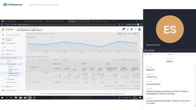 Массажное масло разбор контекстной рекламы на примере