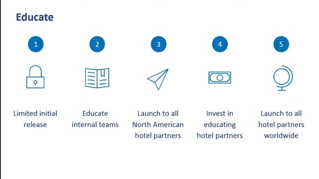 SMB Spotlight Driving Efficiency Throughout the Organization with DocuSign смотреть онлайн