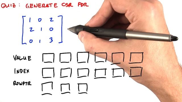 Generate CSR - Intro to Parallel Programming смотреть онлайн