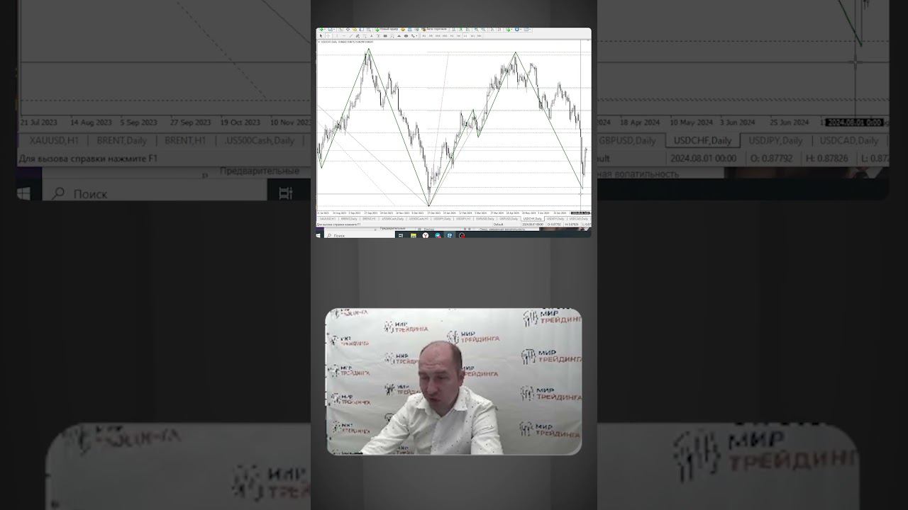 Торговые рекомендации USDCHF. Полное видео на канале смотреть онлайн