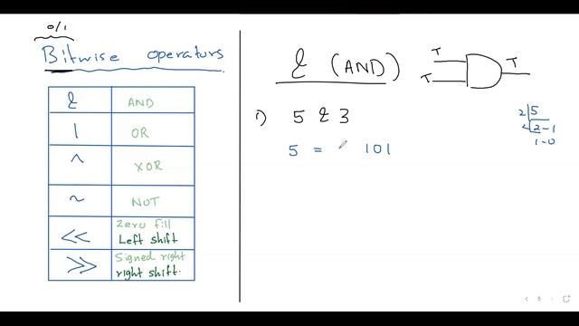 Python Programming (UNIT 9) - Bitwise Operators | A/L - ICT English Medium | Kasun Sameera смотреть онлайн