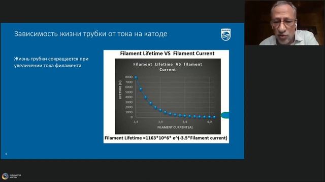 Низкодозная КТ для диагностики COVID 19 смотреть онлайн