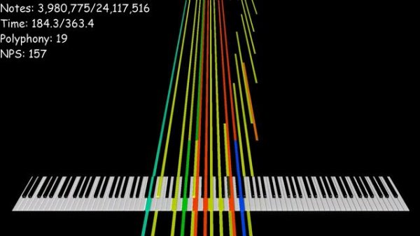 [Black MIDI] Cvfaf V6 - When NUT midis have Songs