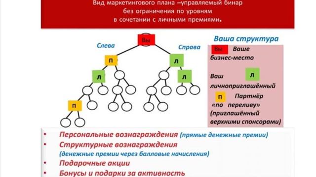 Открытый 3 урок смотреть онлайн