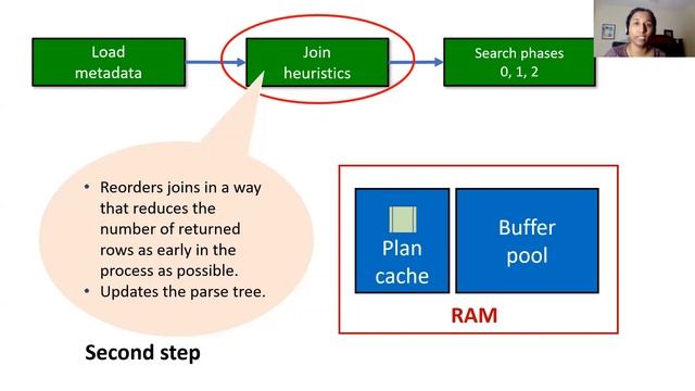 Deepthi Goguri presents: Start thinking like the SQL Engine Jan 2021 смотреть онлайн
