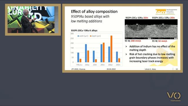 JTF 2022 - Ulrich Klotz - Additive manufacturing of platinum alloys смотреть онлайн