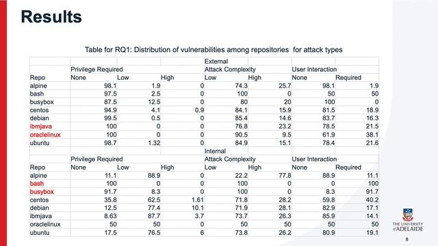 Well Begun is Half Done: An Empirical Study of Exploitability & Impact of Base-Image Vulnerabilitie смотреть онлайн
