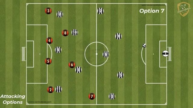 4-3-3 Formation Tactics - Pressing & Attacking Options & Tips, Analysis And Description 4-3-3 смотреть онлайн