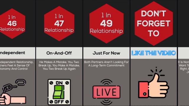 Probability Comparison: Relationships Types смотреть онлайн