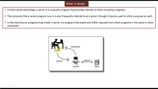 Java Servlet Tutorial 17 : Servlets What is Server смотреть онлайн
