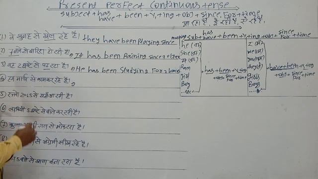 PRESENT PERFECT CONTINUOUS TENSE | POSITIVE SENTENCE | смотреть онлайн