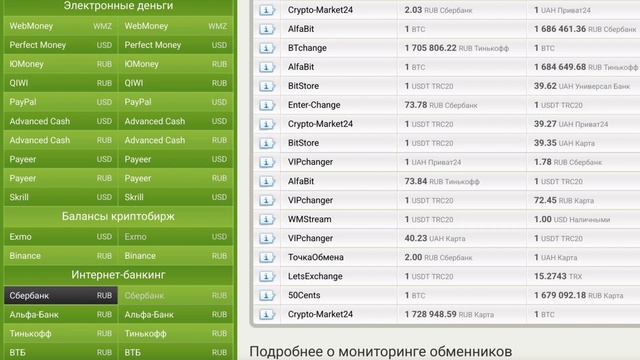 Инструкции по работе с картами и переводам