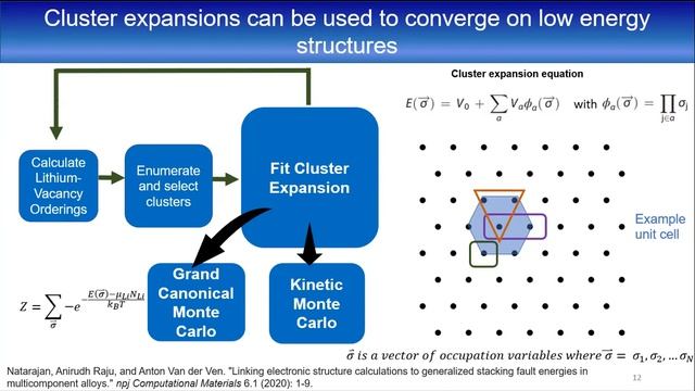 Introduction to density functional theory (DFT) for battery research смотреть онлайн