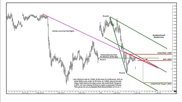 Advanced Use Of Wide Range Bars & Gaps When Trading CME Group Currency Futures