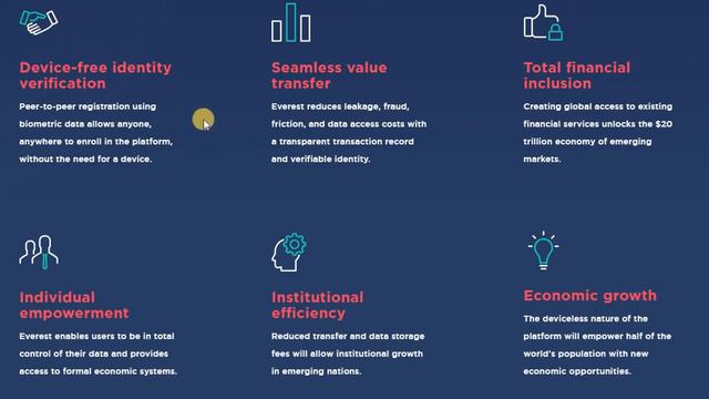 Обзор ICO Everest - Новая экономика смотреть онлайн