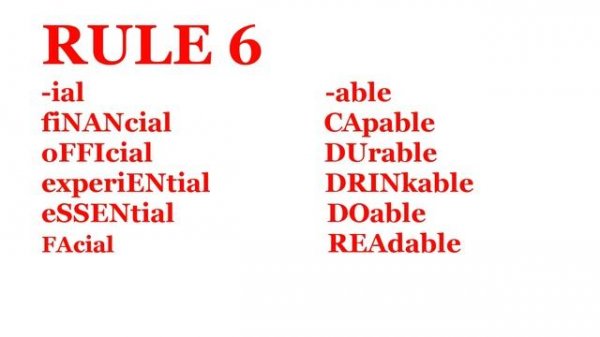 10 Rules of Word Stress in English Pronunciation