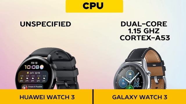 Huawei Watch 3 Vs Samsung Galaxy Watch 3 смотреть онлайн