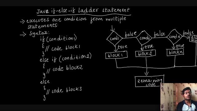 Java Conditional Statements in 25 minutes in Tamil | ஜாவா (Java in Tamil) смотреть онлайн