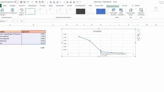 Faktorenanalyse - Der Scree-Plot - Data Science mit Excel #15 смотреть онлайн