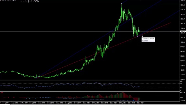 51-ოქროს ტრენდის ანალიზი სამოქმედო ფასის გამოყენებით