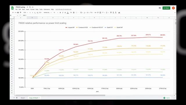 Ледяные AMD Ryzen 7950x и 7700x. Выход Intel Core 13-ого поколения. i9 13900k разнес Ryzen 7950x. смотреть онлайн